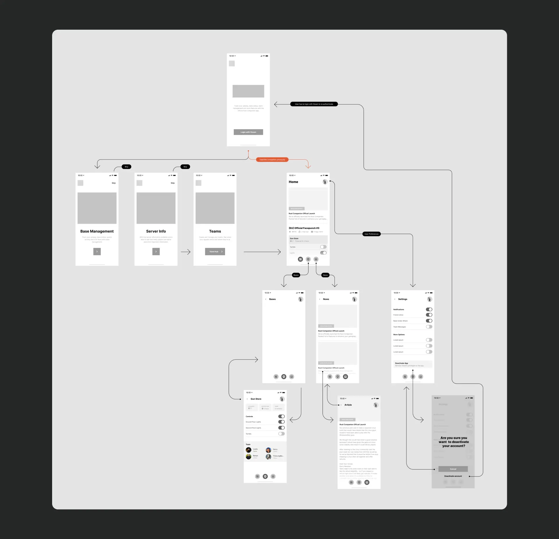 Rust+ User Journeys